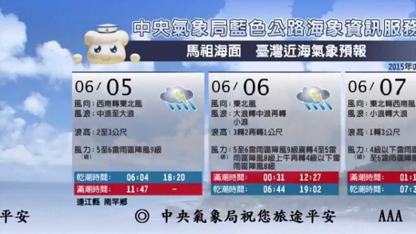 中央氣象局-海象測報中心
